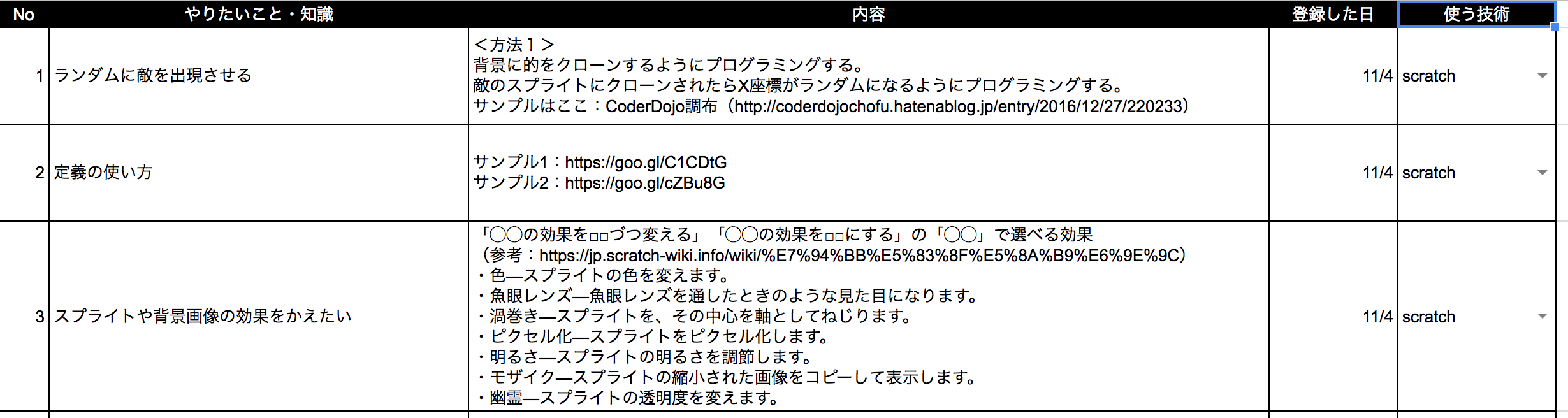 作り方ノート